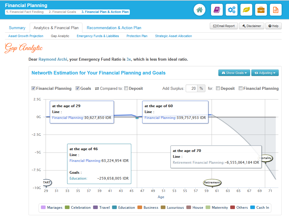 How To Create An Action Plan Stepbystep The Blueprint